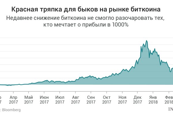 Ссылки в тор